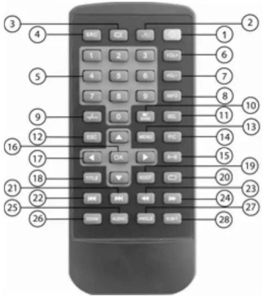 Prology MDD-720 - Элементы управления на пульте дистанционного управления - 1