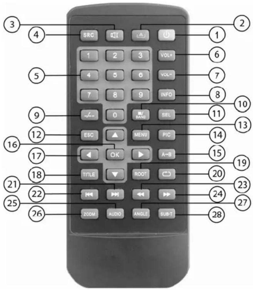 Prology MDD-7200T - Основной пульт ДУ - 1