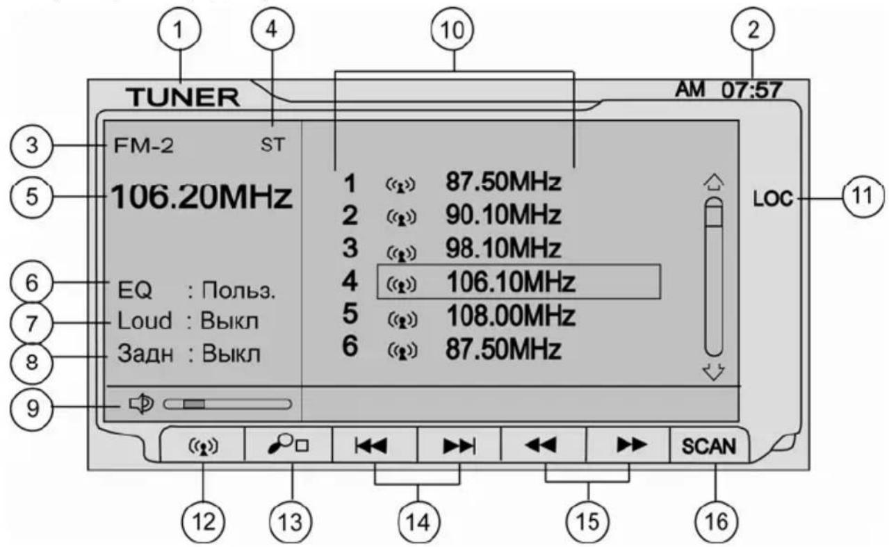 Prology MDD-7200T - Управление радиоприемником - 1