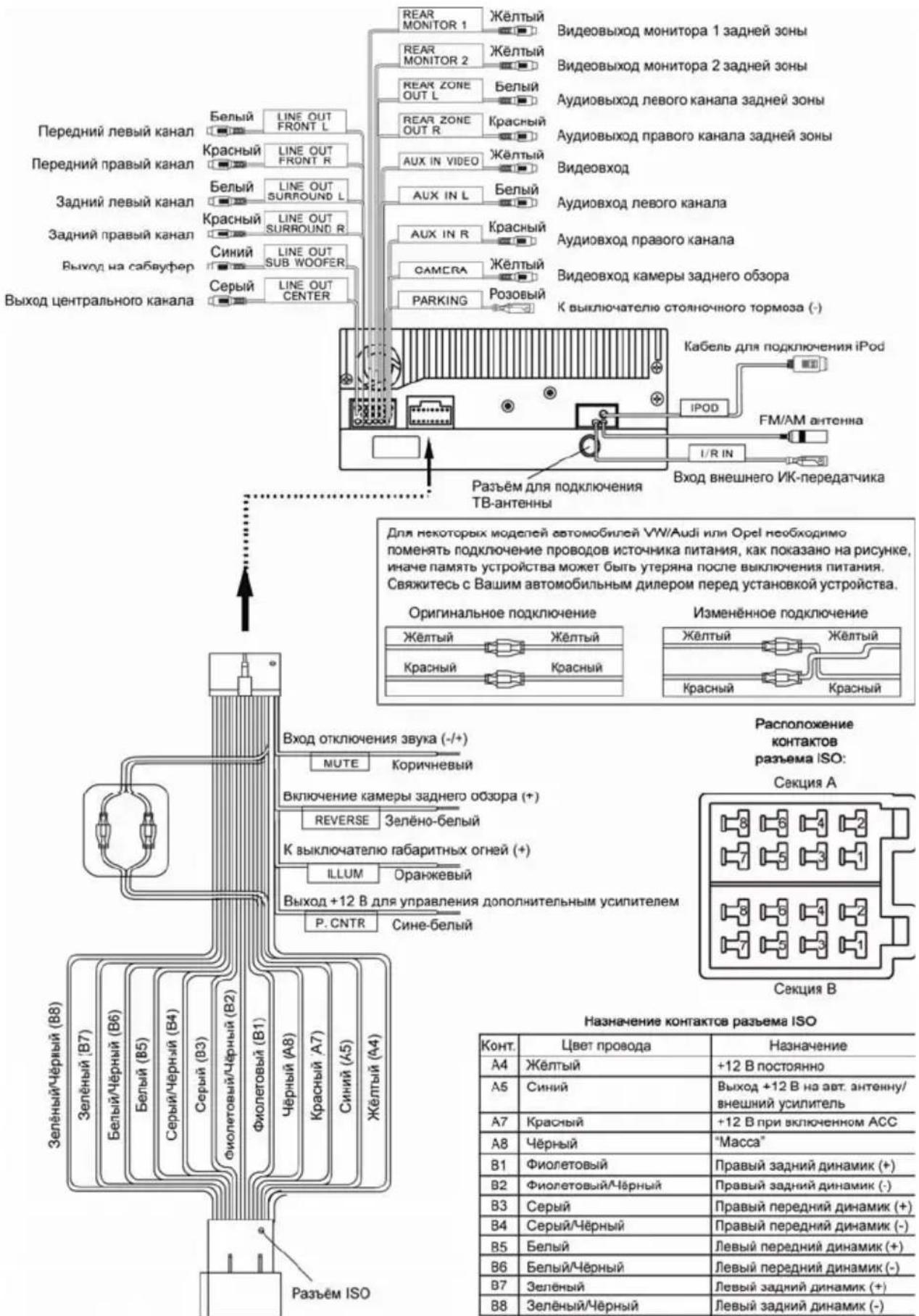 Prology MDD-7200T - Общие советы по установке устройства - 1