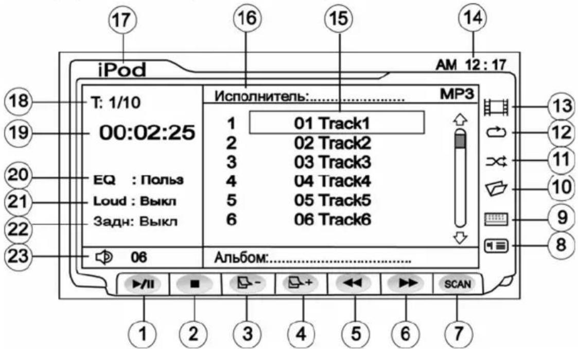 Prology MDD-7200T - Операции управления iPod - 1