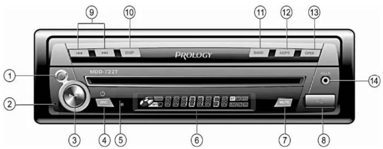 Prology MDD-722T - Элементы управления на передней панели - 1