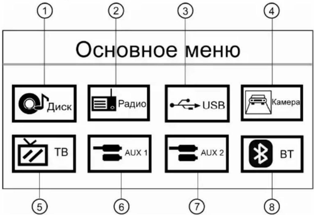 Prology MDD-722T - Вызов Основного меню. Выбор режима работы - 5