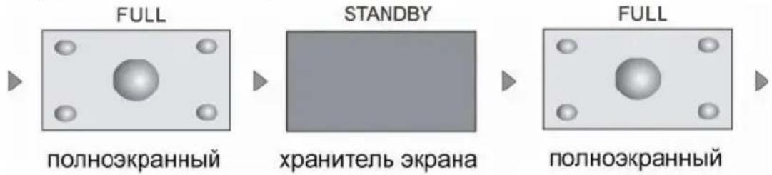 Prology MDD-722T - Выбор режима отображения экрана - 3