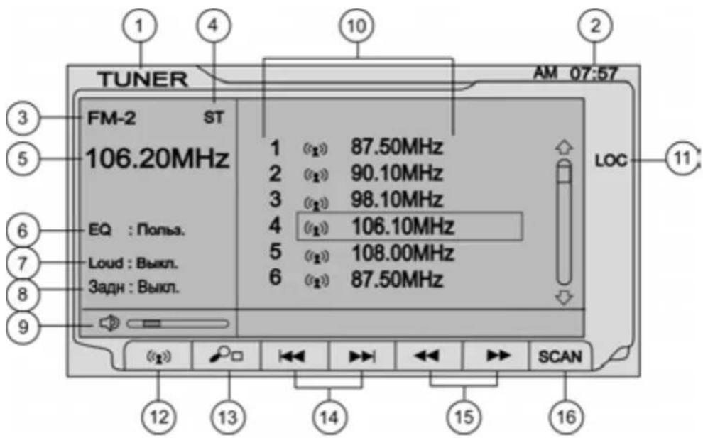 Prology MDD-725T MkII - Управление радиоприемником - 1