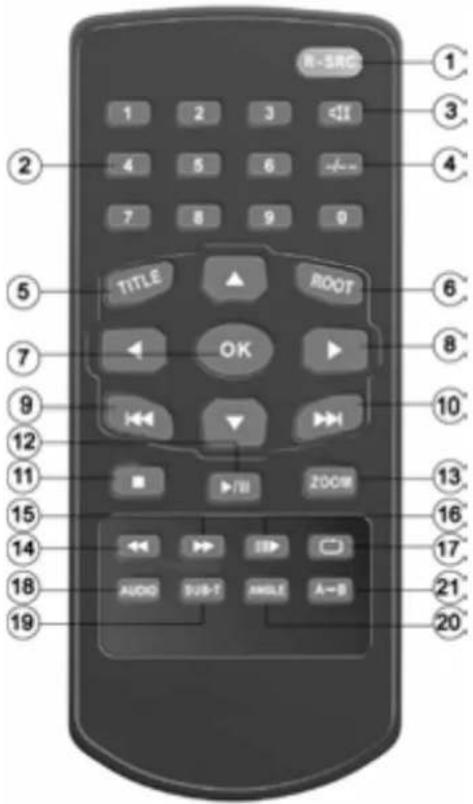 Prology MDD-725T MkII - Пульт дистанционного управления второй зоной - 1