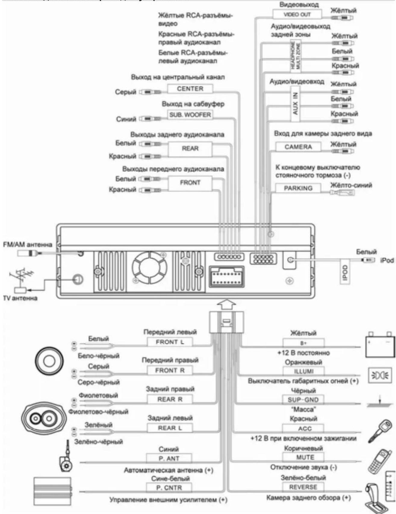 Prology MDD-725T MkII - Установка устройства - 2