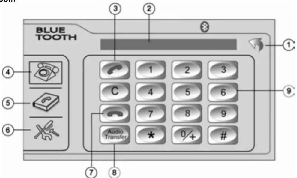 Prology MDD-725T MkII - Меню Bluetooth - 1