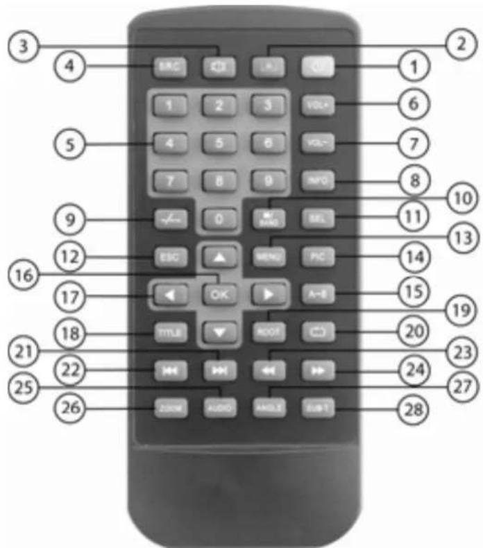 Prology MDD-725T MkII - Элементы управления на основном пульте дистанционного управления - 1