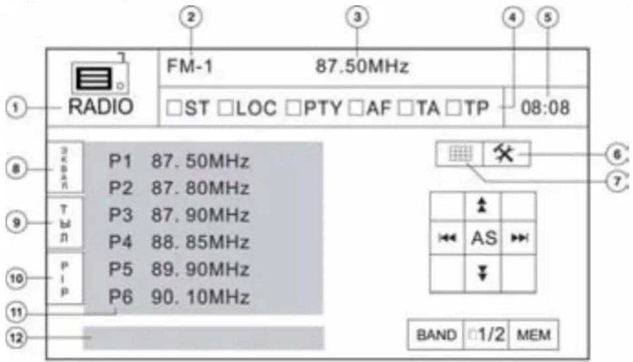 Prology MDD-7300T - Управление радиоприемником - 1