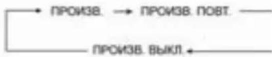 Prology MDD-7300T - Воспроизведение в произвольном порядке - 2