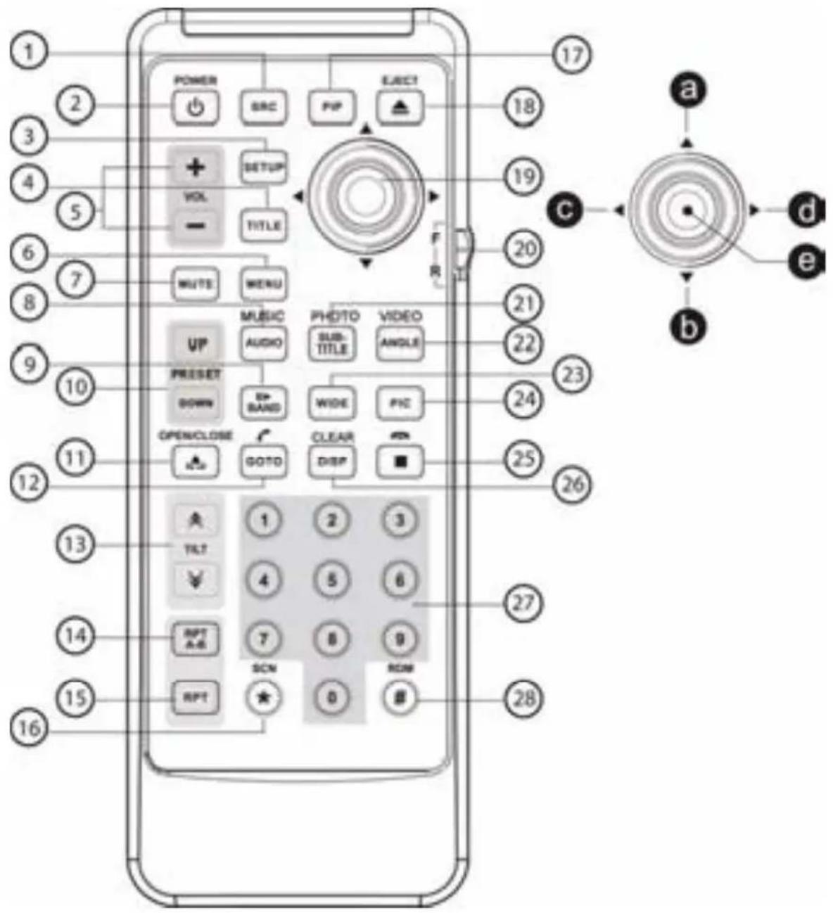 Prology MDD-7300T - Пульты дистанционного управления - 1