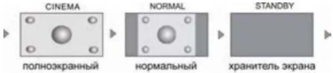 Prology MDD-7300T - Выбор режима отображения экрана - 3