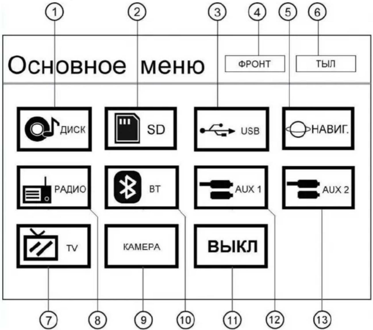 Prology MDD-730T - Вызов Основного меню. Выбор режима работы - 4