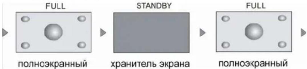 Prology MDD-730T - Выбор режима отображения экрана - 1