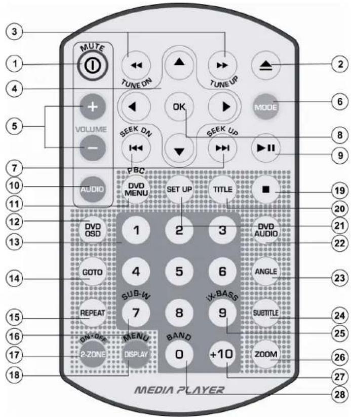 Prology MDH-355 - Пульт дистанционного управления - 1
