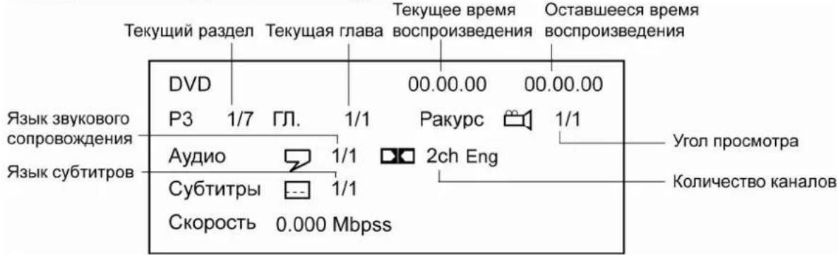 Prology MDH-355 - Информация о воспроизведении - 2