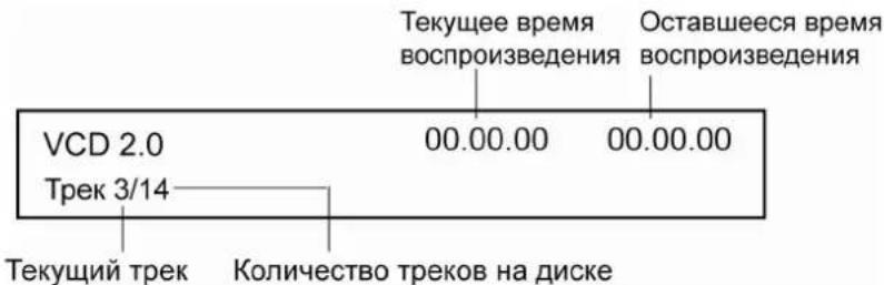 Prology MDH-355 - Информация о воспроизведении - 4