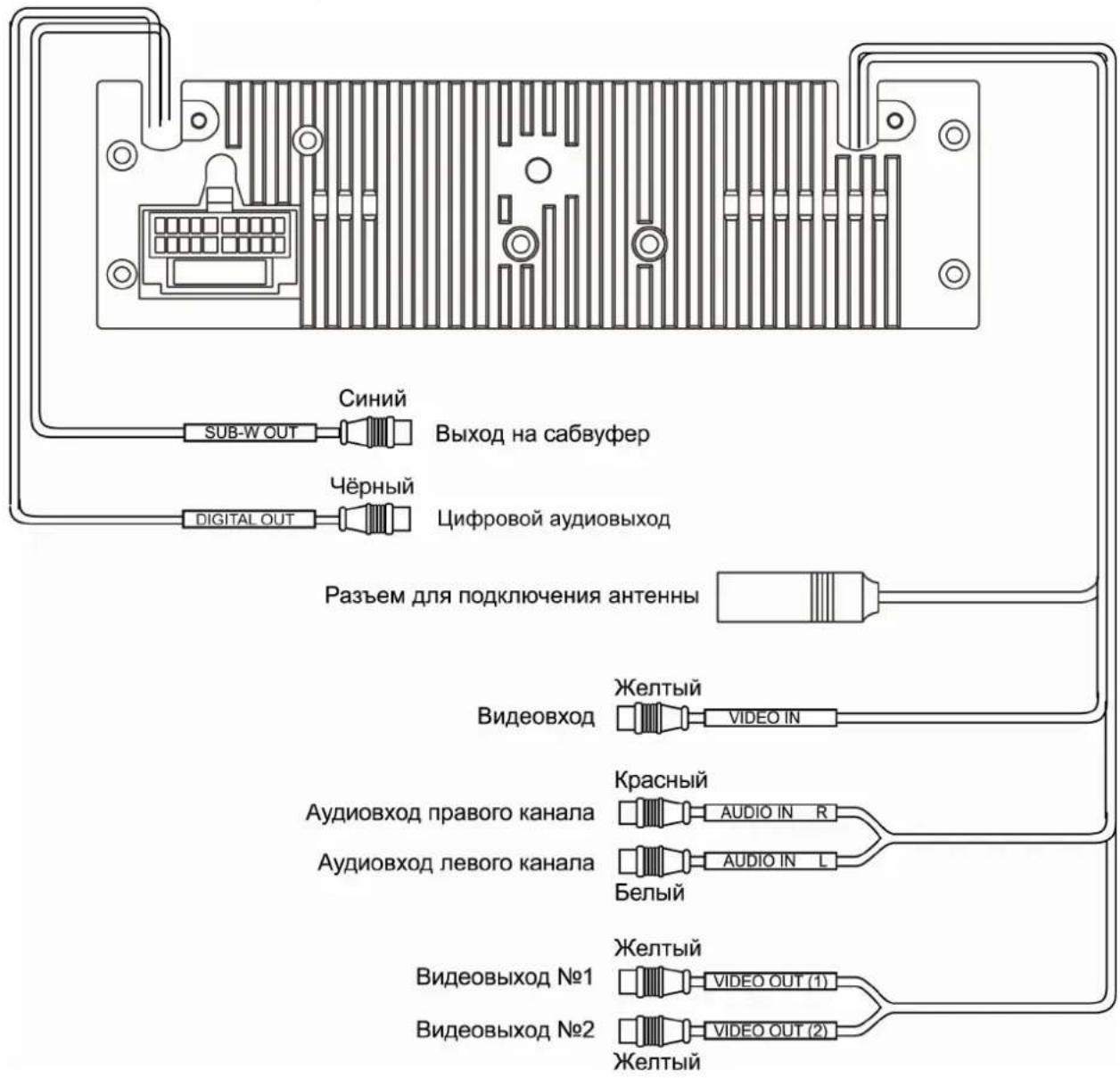 Prology MDH-355 - Расположение и назначение контактов разъема ISO - 2