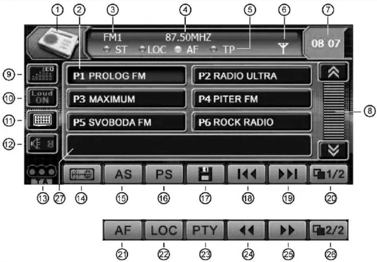 Prology MDN-1750T - Управление радиоприемником - 1