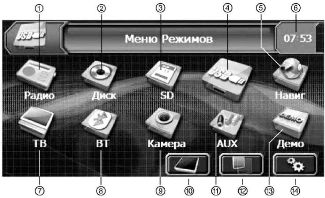 Prology MDN-1750T - Меню режимов - 1
