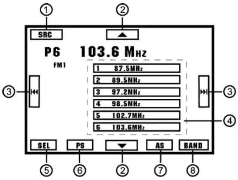Prology MDN-2630T - Управление радиоприемником - 1