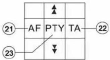 Prology MDN-2650T - Управление радиоприемником - 4