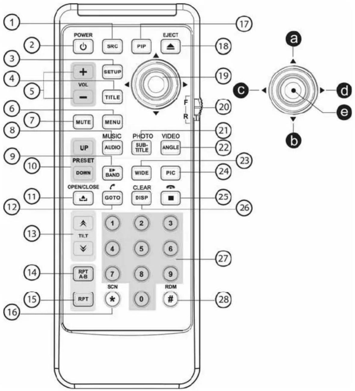 Prology MDN-2650T - Пульт дистанционного управления - 1