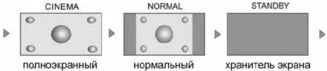 Prology MDN-2650T - Выбор режима отображения экрана - 3