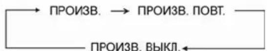 Prology MDN-2650T - Воспроизведение в произвольном порядке - 2