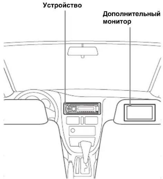Устройство Дополнительный монитор