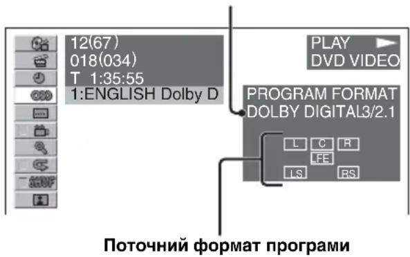 12(67) 018(034) T 1:35:55 1:ENGLISH Dolby D PLAY DVD VIDEO PROGRAM FORMAT DOLBY DIGITAL3/2.1 L C R FE LS RS Поточний формат програми