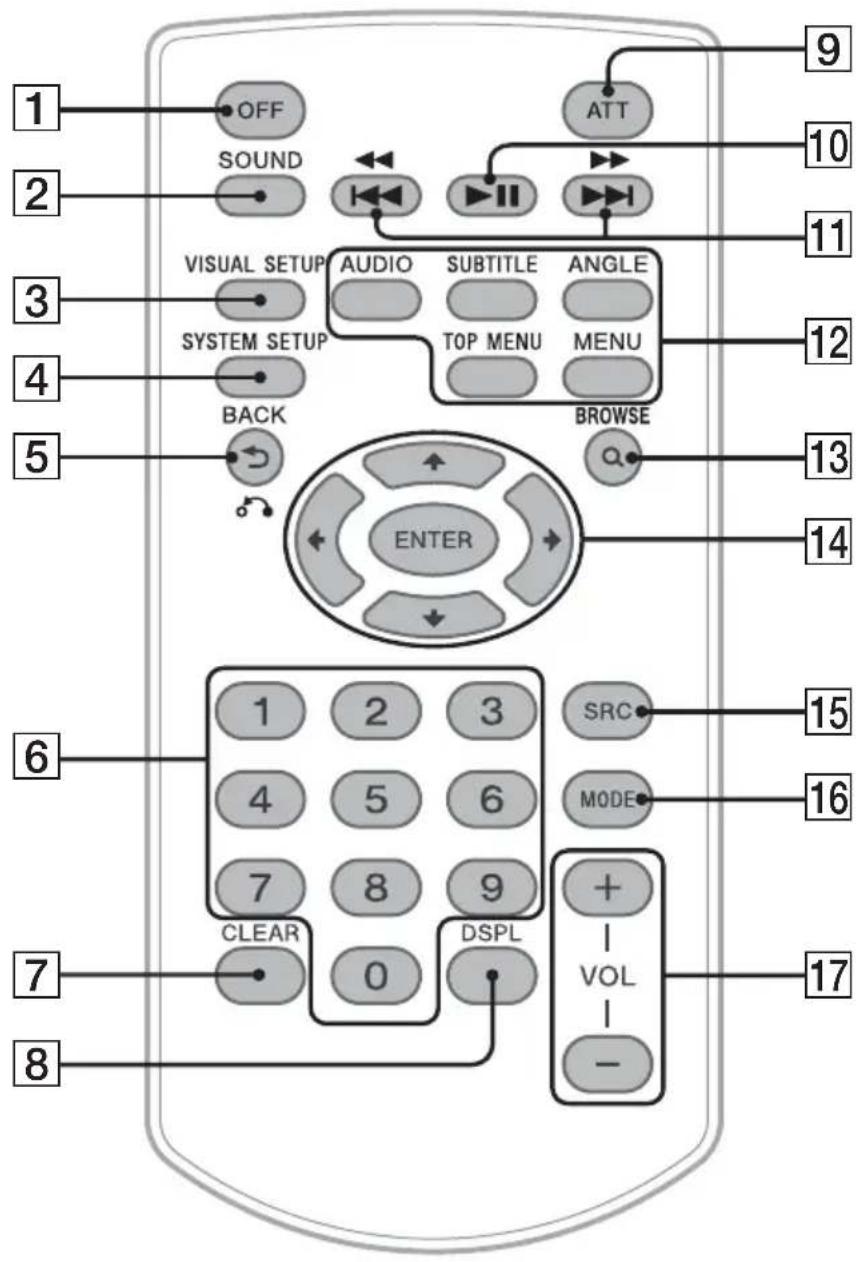 1 OFF SOUND 2 VISUAL SETUP AUDIO SUBTITLE ANGLE 3 SYSTEM SETUP TOP MENU MENU 4 BACK 5 BROWSE ENTER 6 1 2 3 SRC 4 5 6 MODE 7 8 9 + CLEAR 0 DSPL VOL 7 8 17