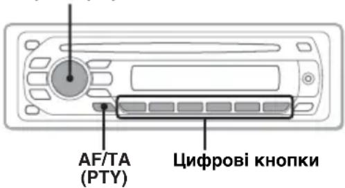 AF/TA (PTY) Цифрові кнопки