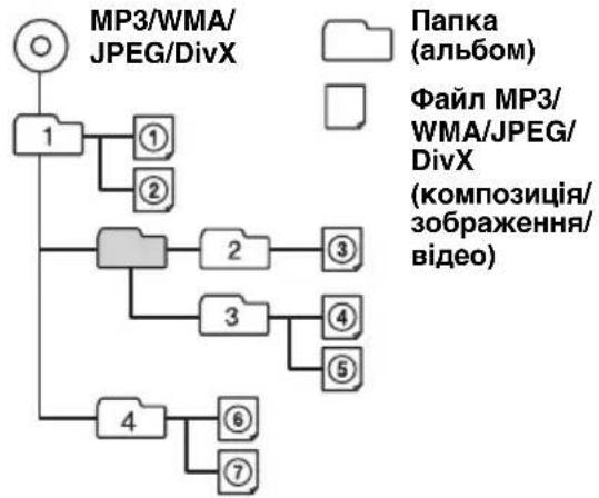 SONY MEX-DV90EE - Примітка до DualDiscs - 1