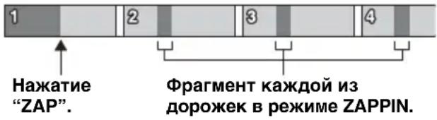 SONY XAV-E622 - Во время воспроизведения нажмите "ZAP". - 1