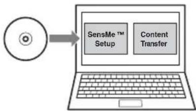 SONY XAV-E622 - ①Установка "SensMe™ Setup" и "Content Transfer" на компьютере - 1
