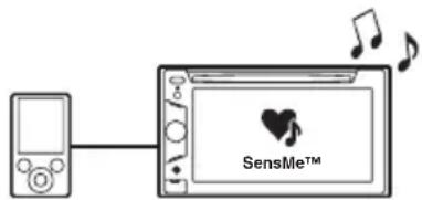 SensMe™