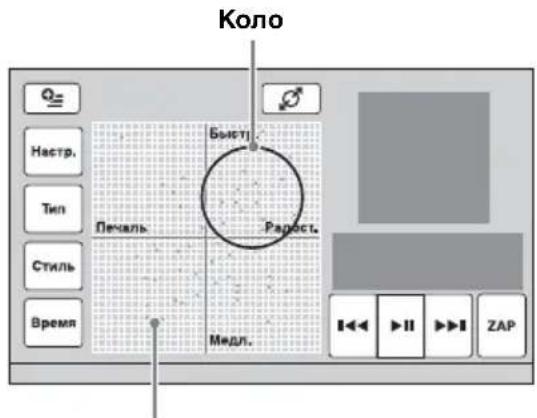 SONY XAV-E622 - Відтворення композицій згідно з настроєм - 1