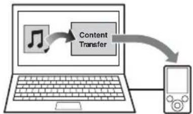 SONY XAV-E622 - ③ Передача дорожек в устройство USB с помощью "Content Transfer" - 1