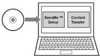 SONY XAV-E62BT - ①Установлення «SensMe™ Setup» та «Content Transfer» на комп'ютер - 1