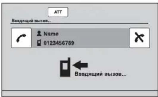 ATT Входящий вызов... Name 0123456789 Входящий вызов...