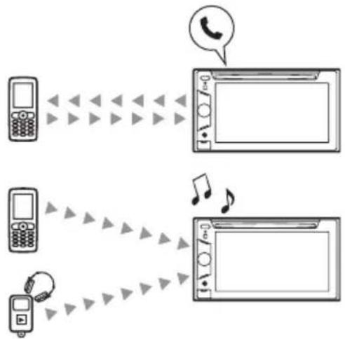 SONY XAV-E62BT - ③Телефонные вызовы с громкой связью/аудиопотоки - 1