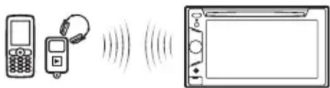 SONY XAV-E62BT - ②Подключение - 1