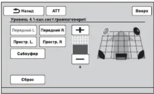 Назад ATT Вверх Уровень 4.1-кан-сист.громкоговорит: Передний L Передний R Простр. L Простр. R Сабвуфер Сброс