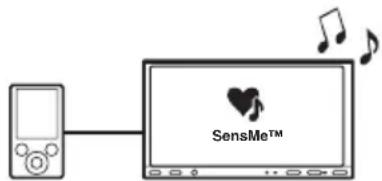 SensMe™