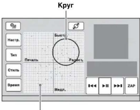 Круг Оз= Настр. Тип Стиль Время Печаль Быст! Радост. Медл. I<< II >> I ZAP
