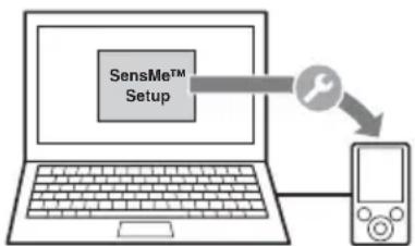 SONY XAV-E722 - ②Реєстрація пристрою USB за допомогою «SensMe™ Setup» - 1