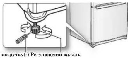 викрутку(-) Регулюючий важіль