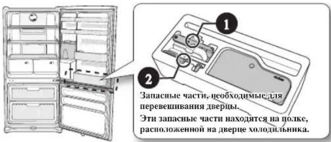 1 2 Запасные части, необходимые для перевешивания дверцы. Эти запасные части находятся на полке, расположенной на дверце холодильника.